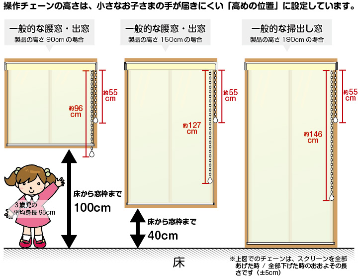 サイズの測り方 木ビス 国内生産 高品質ロールスクリーン ロールカーテンの専門店 ナプコインテリア